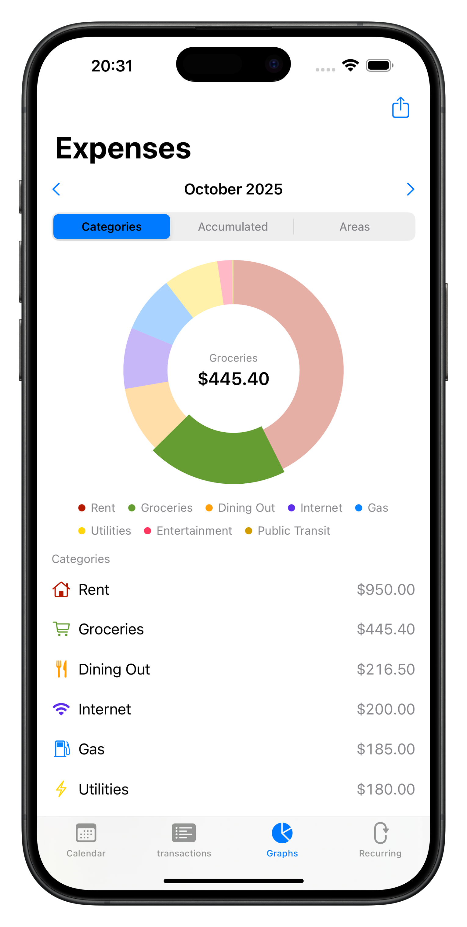 Areas and categories with tappable charts
